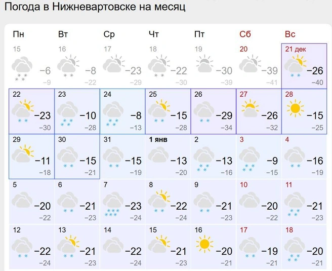 Источник: Gismeteo