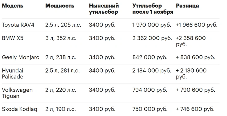 Источник: autonews.ru