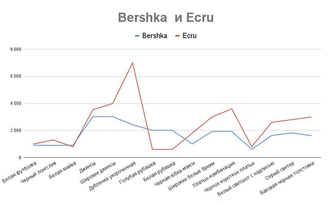 Источник: «Фонтанка.ру»