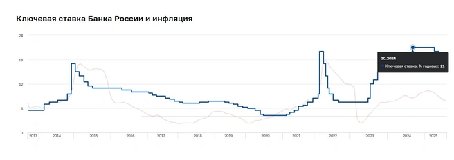 Источник: www.cbr.ru
