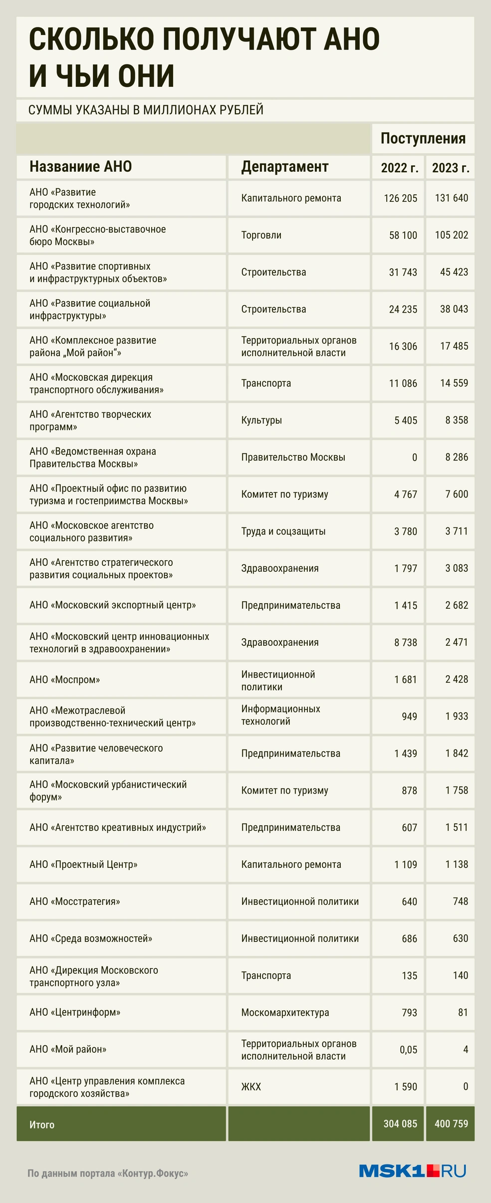 Источник: Мария Романова / Городские порталы