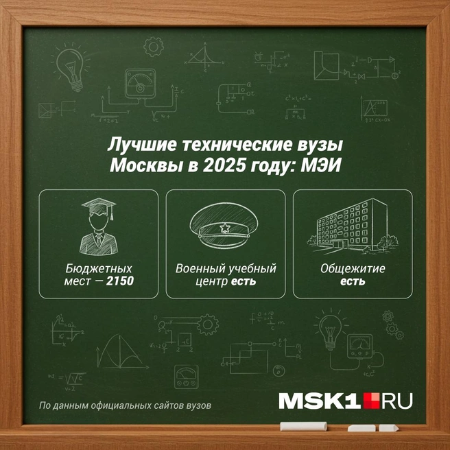 Источник: Полина Авдошина / Городские медиа