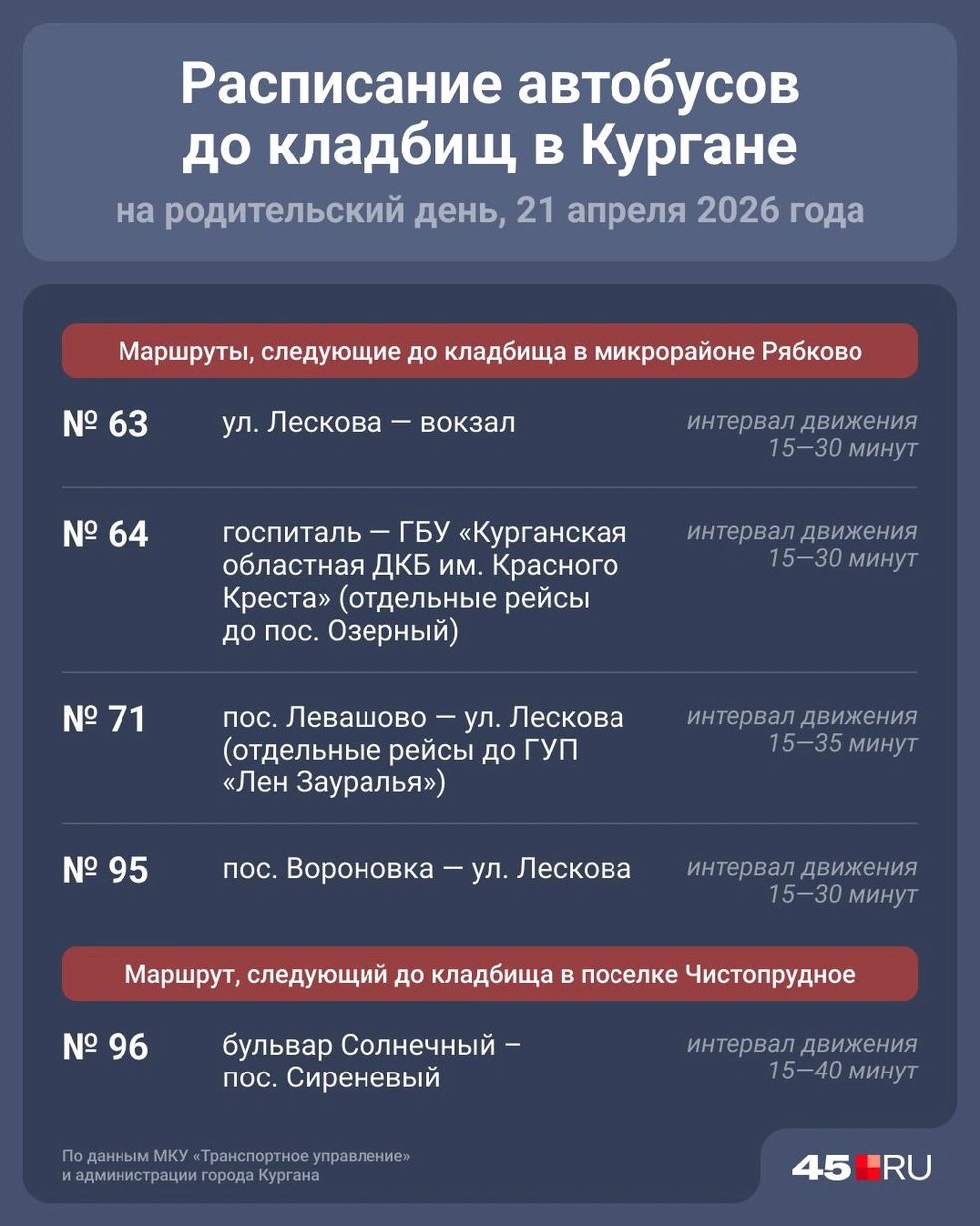 Расписание маршрутов до кладбищ в Рябково и Чистопрудном | Источник: Юрий Скульбердин / Городские медиа