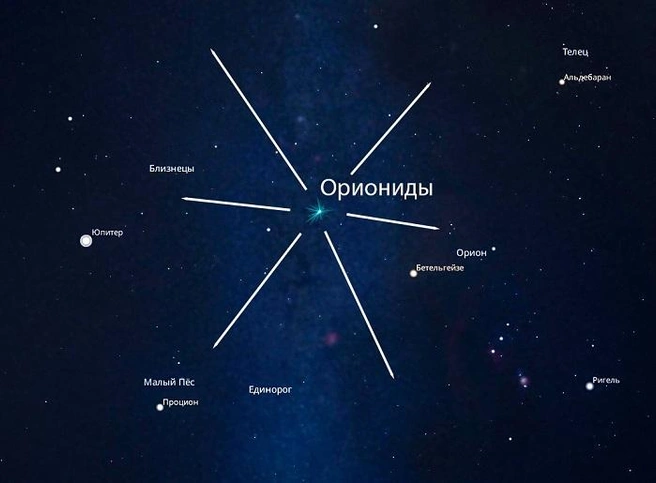 Второй метеорный поток совпадет с новолунием | Источник: «Новости Университета Решетнева» / sibsau.ru