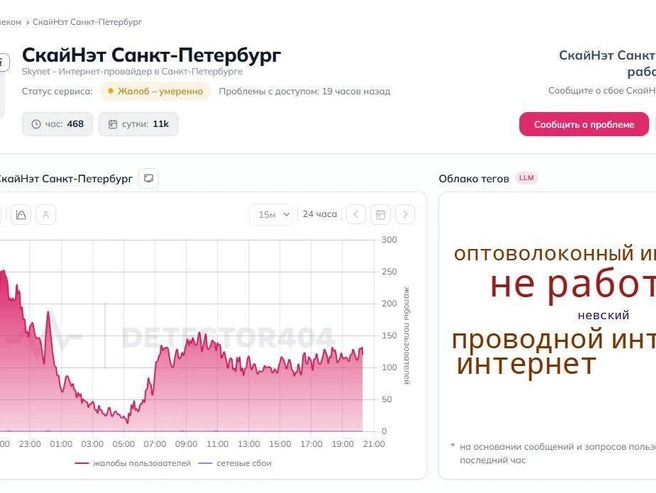 Источник: detector404