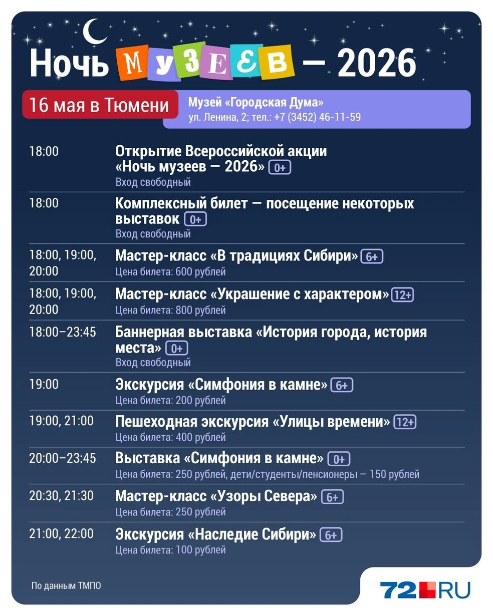 Источник:  Дмитрий Гладышев / 72.RU
