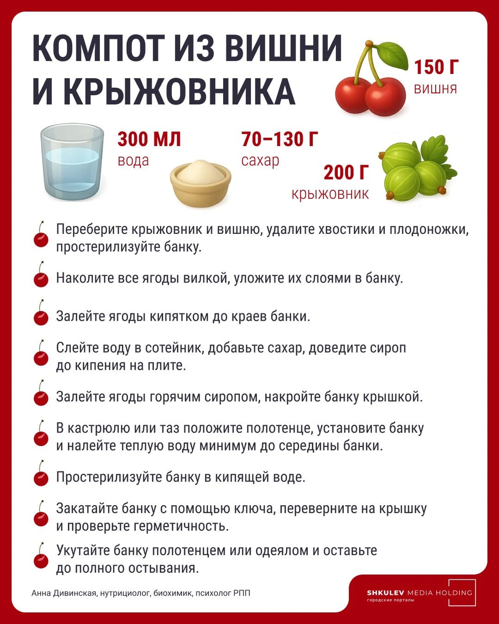 Источник: Серафима Пантыкина / Городские медиа