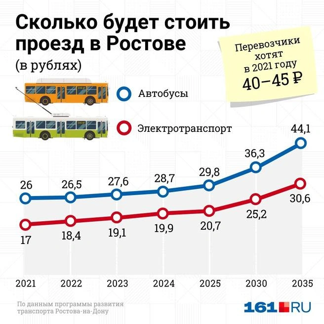 Источник: Гладышев Дмитрий / Городские медиа
