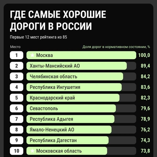 Источник: Городские медиа