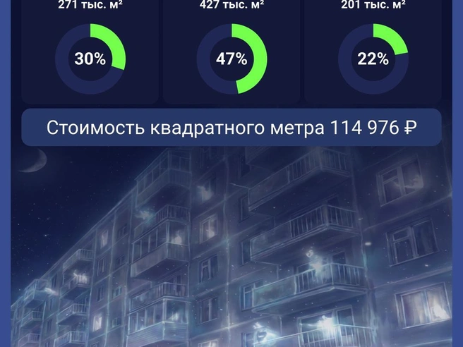 Источник: Мария Романова / городские медиа 