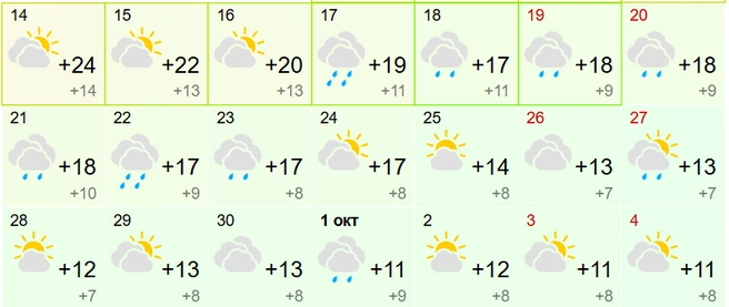 Источник: Gismeteo