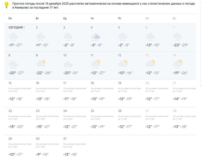 Источник: pogoda.mail.ru