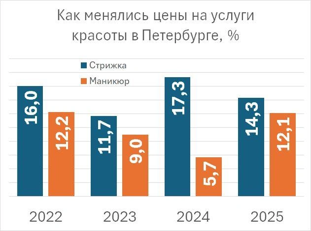 Росстат | Источник: «Фонтанка.ру»
