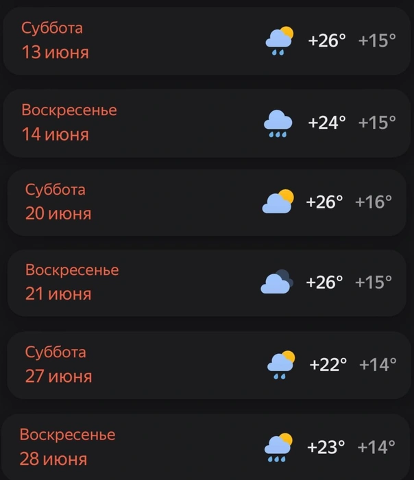 Погода в Новокузнецке «Яндекс-погода» | Источник: yandex.ru/pogoda/ru