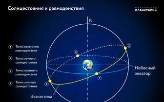 В Северном полушарии наступает астрономическая осень