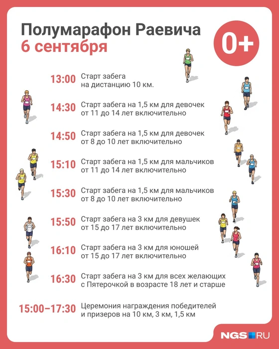 Источник: Юрий Орлов / Городские медиа