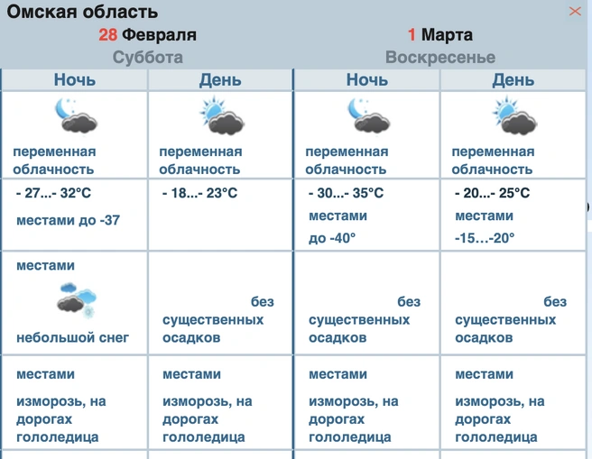 Где-то обещают -40 градусов | Источник: omsk-meteo.ru