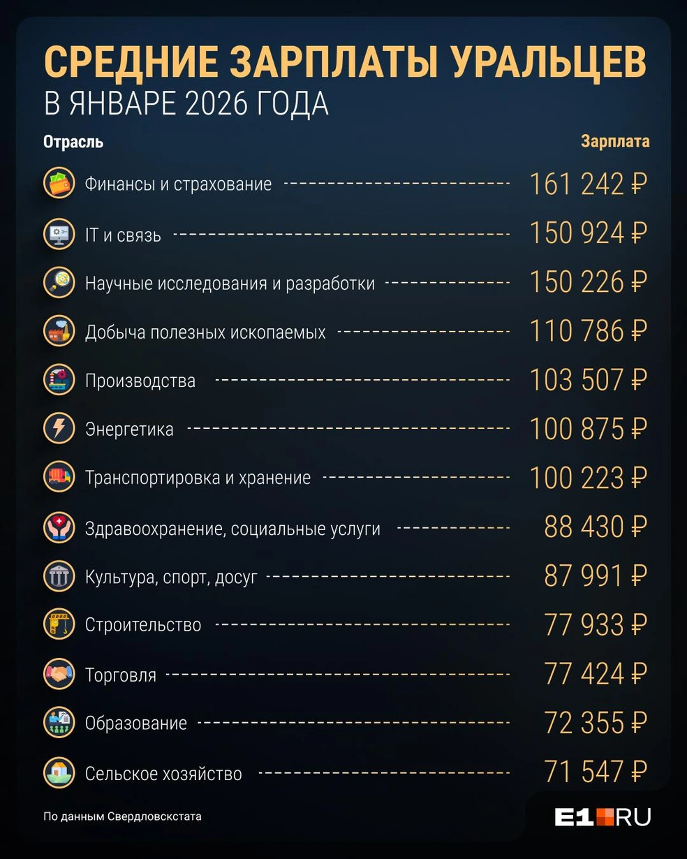 Источник: Филипп Сапегин / E1.RU