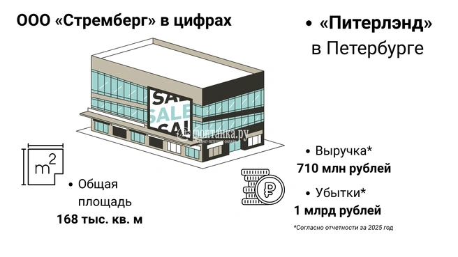 Источник: Инфографика, «Фонтанка.ру»