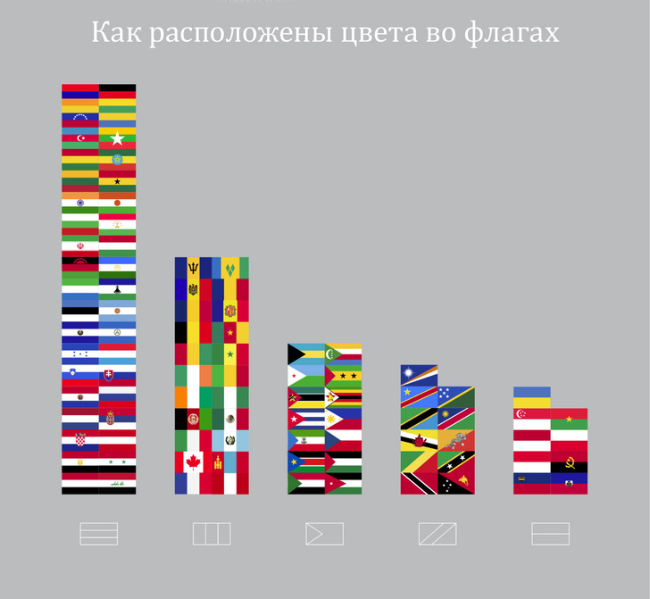 Фото №2 - Занимательная статистика о флагах в 10 картинках