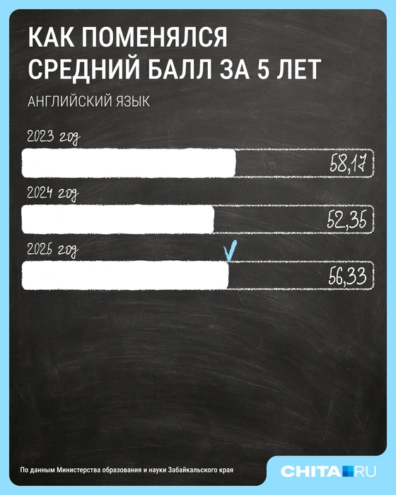 Источник: Мария Романова / Городские медиа