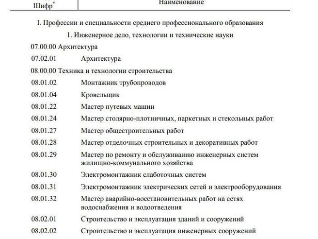 В списке востребованных специальностей преобладают рабочие профессии, такие как кровельщики, сантехники и специалисты жилищно-коммунального хозяйства. | Источник: скриншот