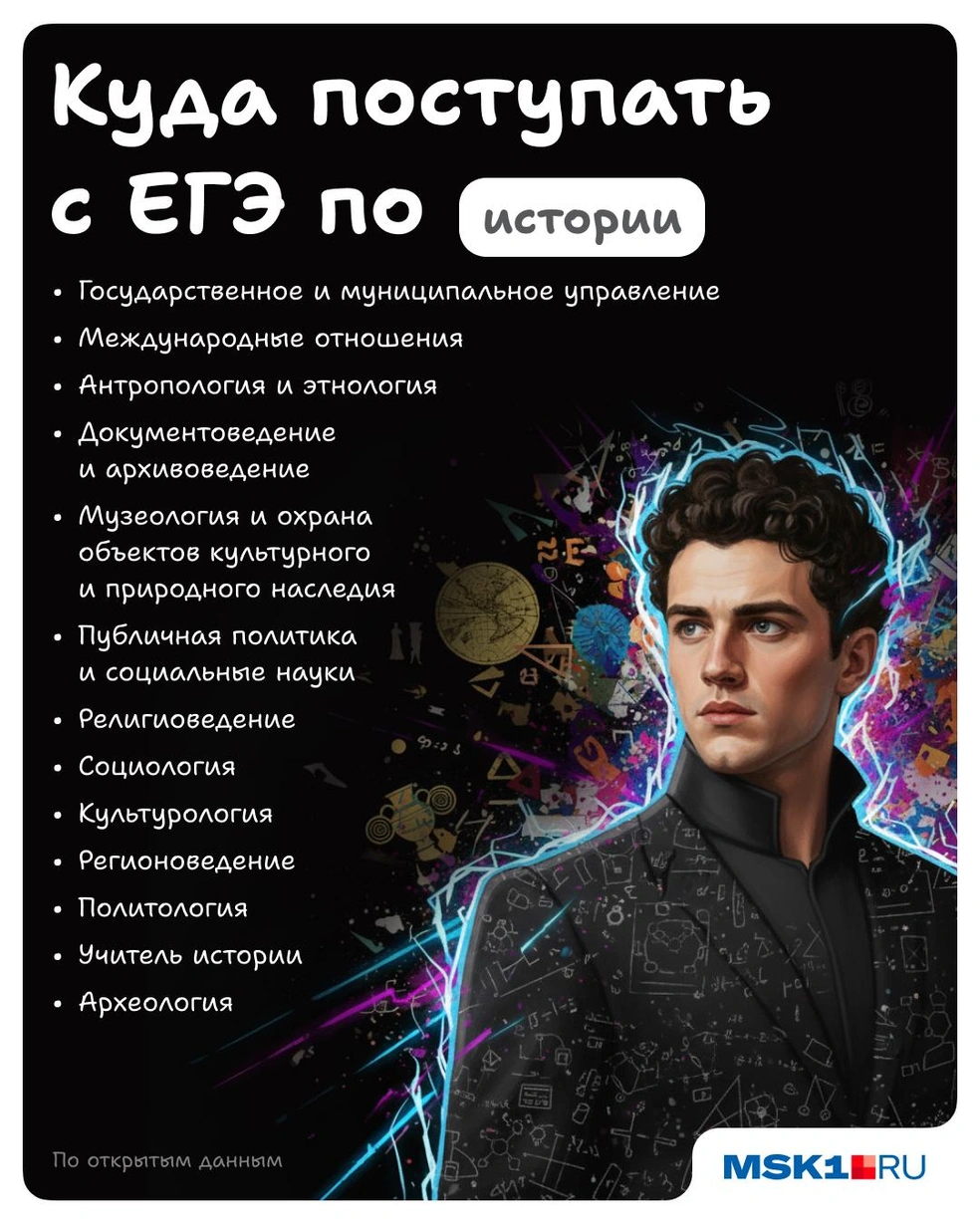Сдаешь историю&nbsp;— и открывается целый мир специальностей | Источник: Полина Авдошина / Городские медиа