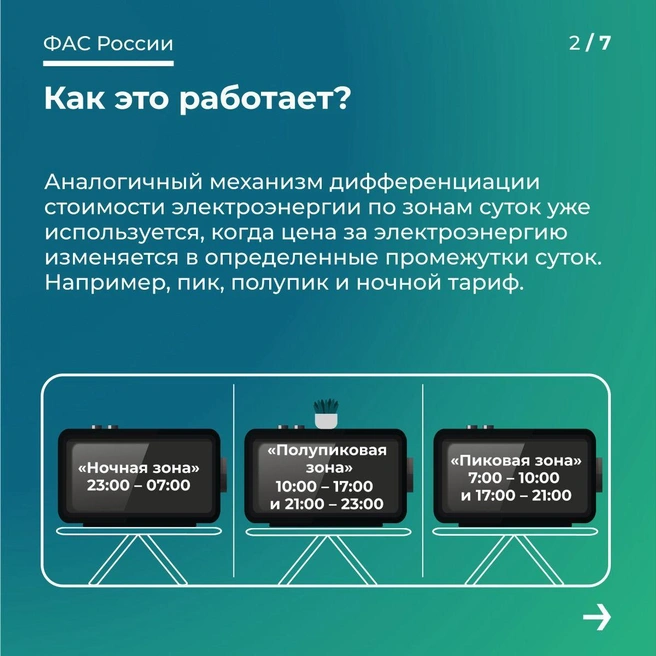 Что такое дифференцированный тариф на электричество — объясняет ФАС | Источник: ФАС России