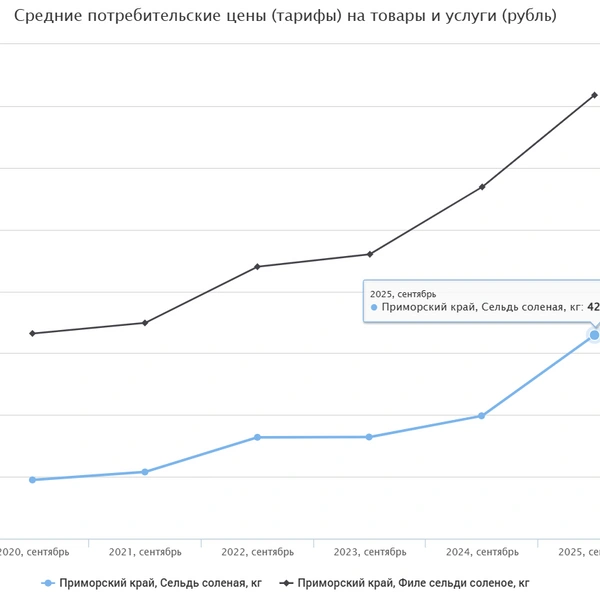 Источник: fedstat.ru