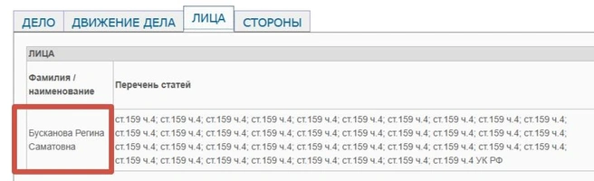 Регина Бусканова отправится в колонию | Источник: Дзержинский районный суд Оренбурга