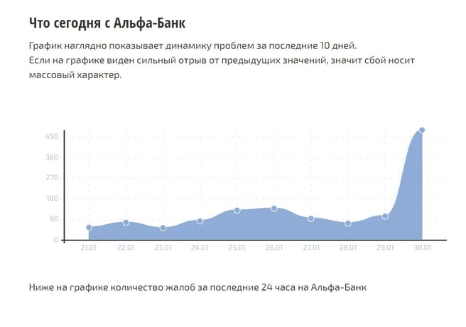 Источник: Сбой.рф