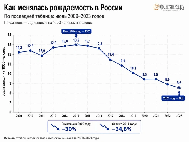 Источник: «Фонтанка.ру»