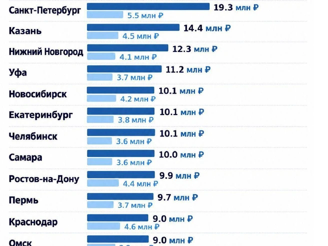 Источник: «Фонтанка.ру»
