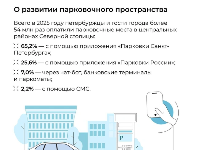 Источник: Комитет по транспорту Петербурга