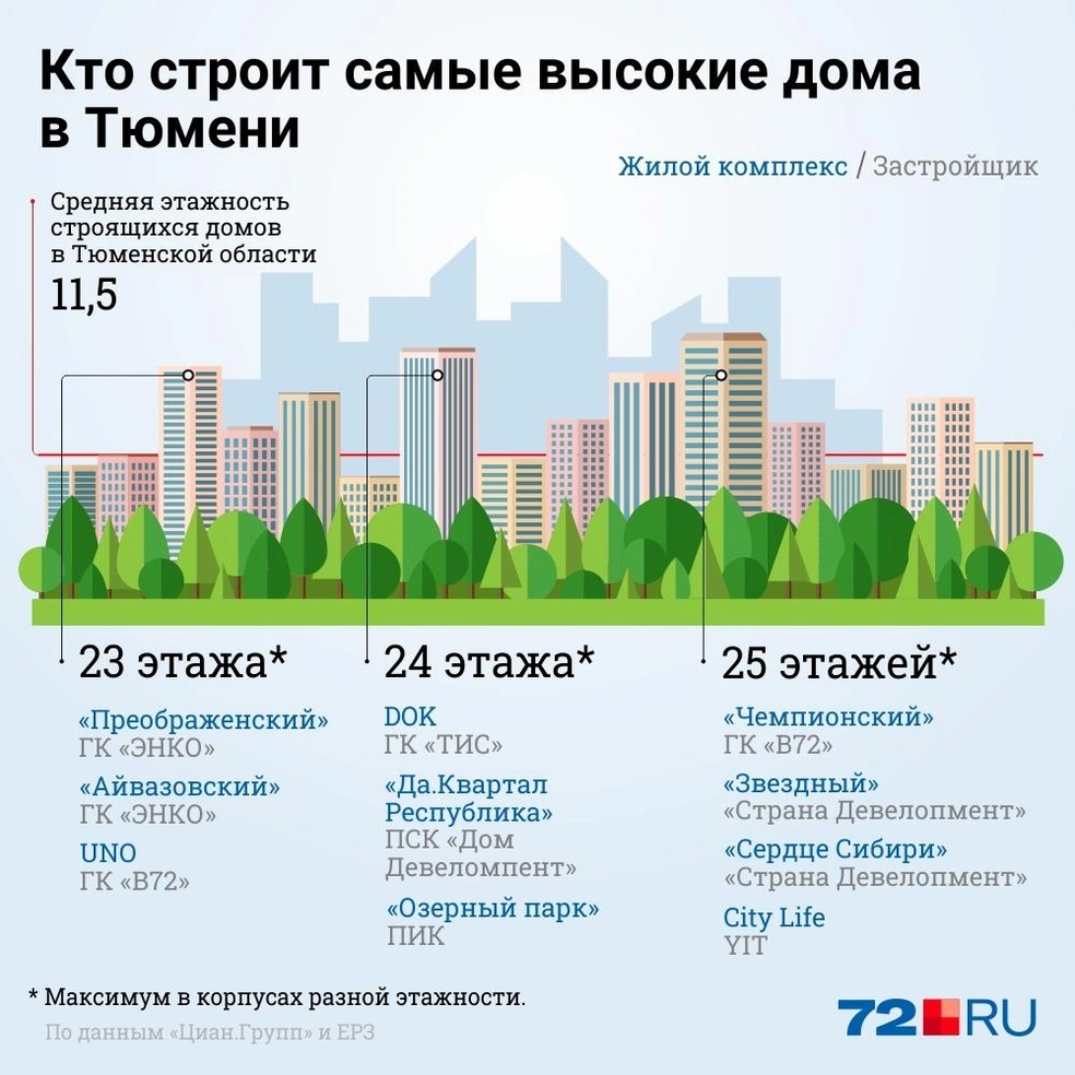 информация о домах тюмень (99) фото