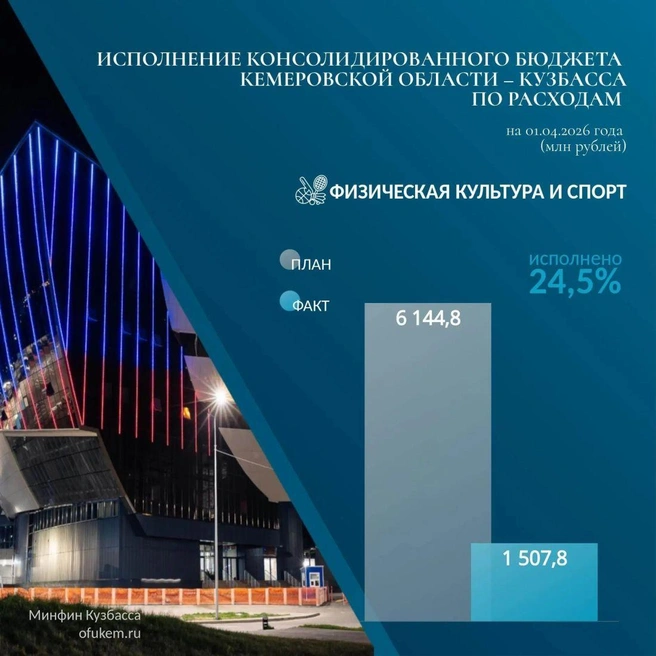 Источник: www.city-n.ru