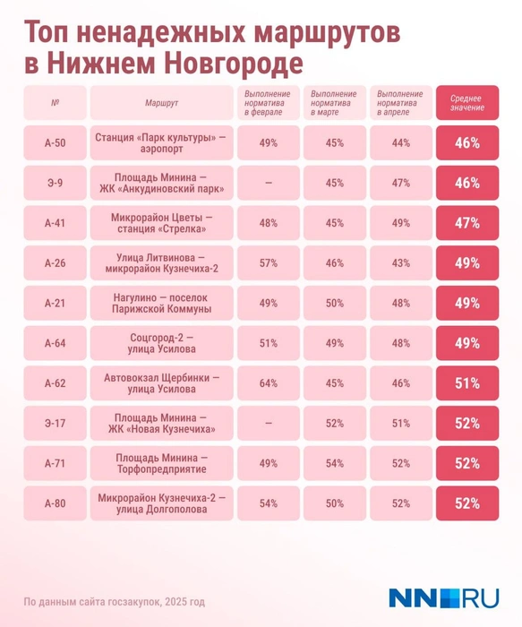 Источник: Городские медиа