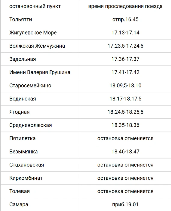 Источник: СППК