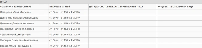 Фигуранты дела о махинациях с муниципальным жильем  | Источник: Советский суд города Томска