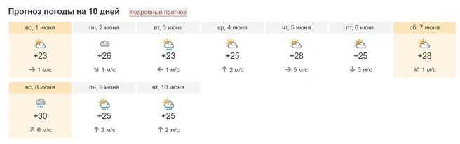 Источник: Pogoda.ngs42.ru