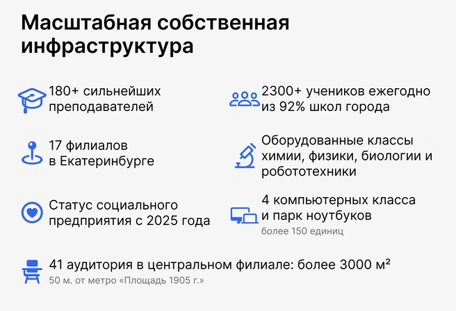 Ежегодные инвестиции в инфраструктуру создали образцово-показательную для Екатеринбурга материально-техническую базу учебного процесса | Источник: Ирина Калмыкова