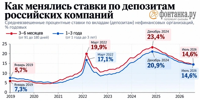 Источник: «Фонтанка.ру»