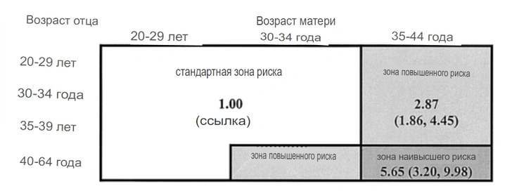 Почему для мужчин в возрасте идеальные жены — те, что моложе 30