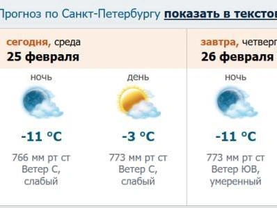 Источник: скриншот с meteo.nw.ru