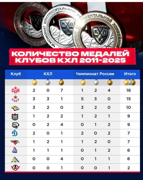 Источник: телеграм-канал Романа Ротенберга