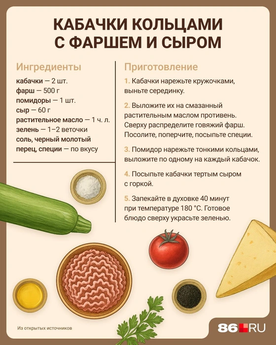 Источник: Евгения Бикунова / Городские медиа