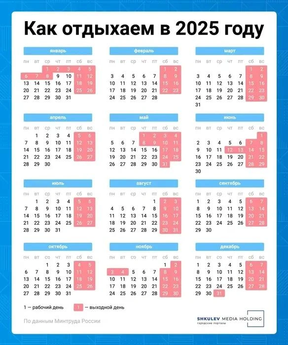 Как отдыхаем в июне 2025 | Источник: Евгения Бикунова / Городские медиа