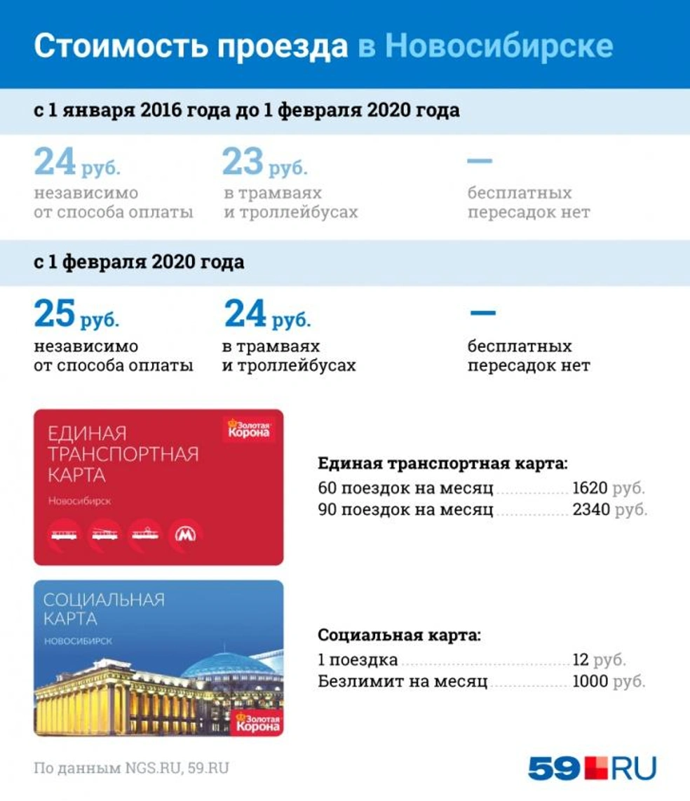 Сколько проезд в астане. Сколько проезд в астане