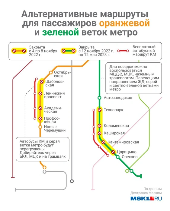 Создание схемы линий Московского метро 