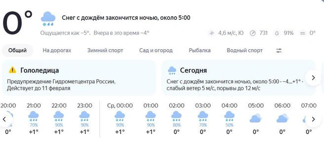 Источник: «Яндекс Погода»